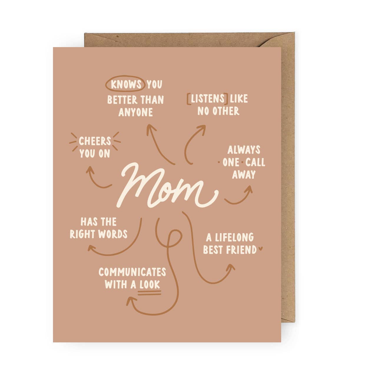 Mom Appreciation Card